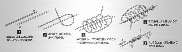 ノットについて さらに考察 どれがいいかな